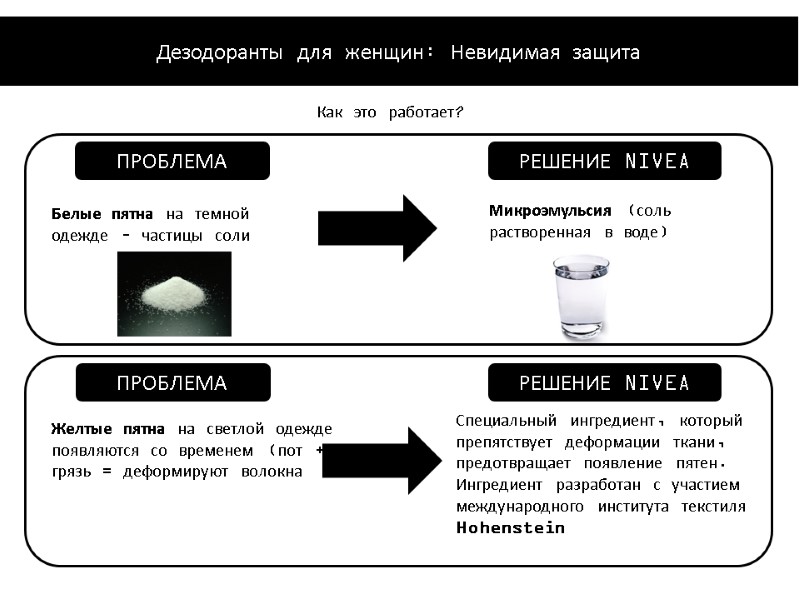Белые пятна на темной одежде – частицы соли Как это работает? Микроэмульсия (соль растворенная